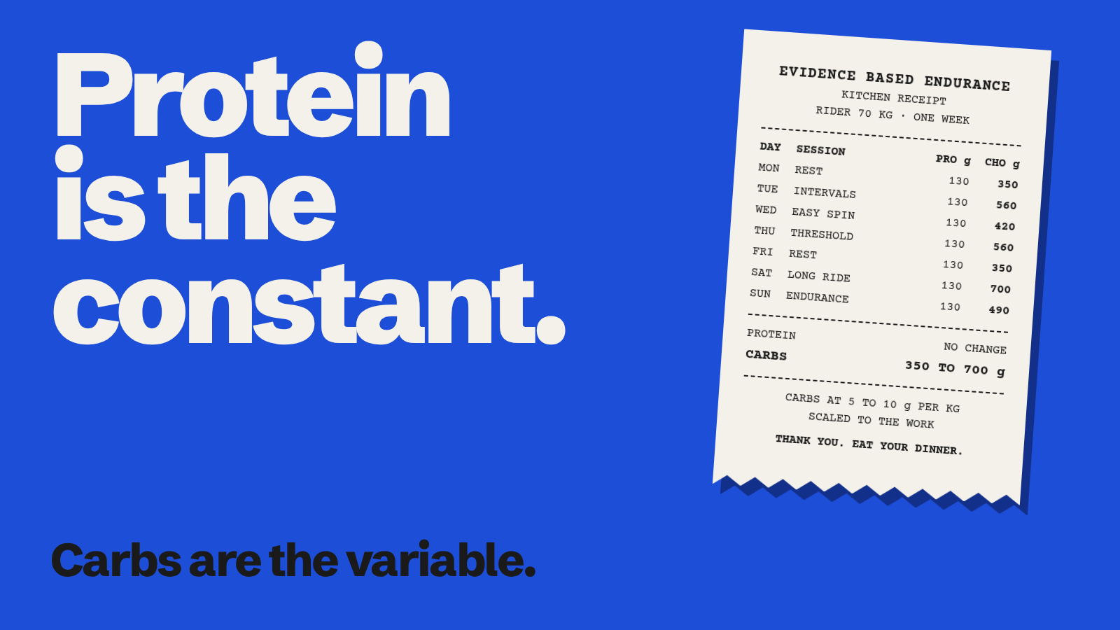 Protein Is the Constant. Carbs Are the Variable. &mdash; Evidence Based Endurance