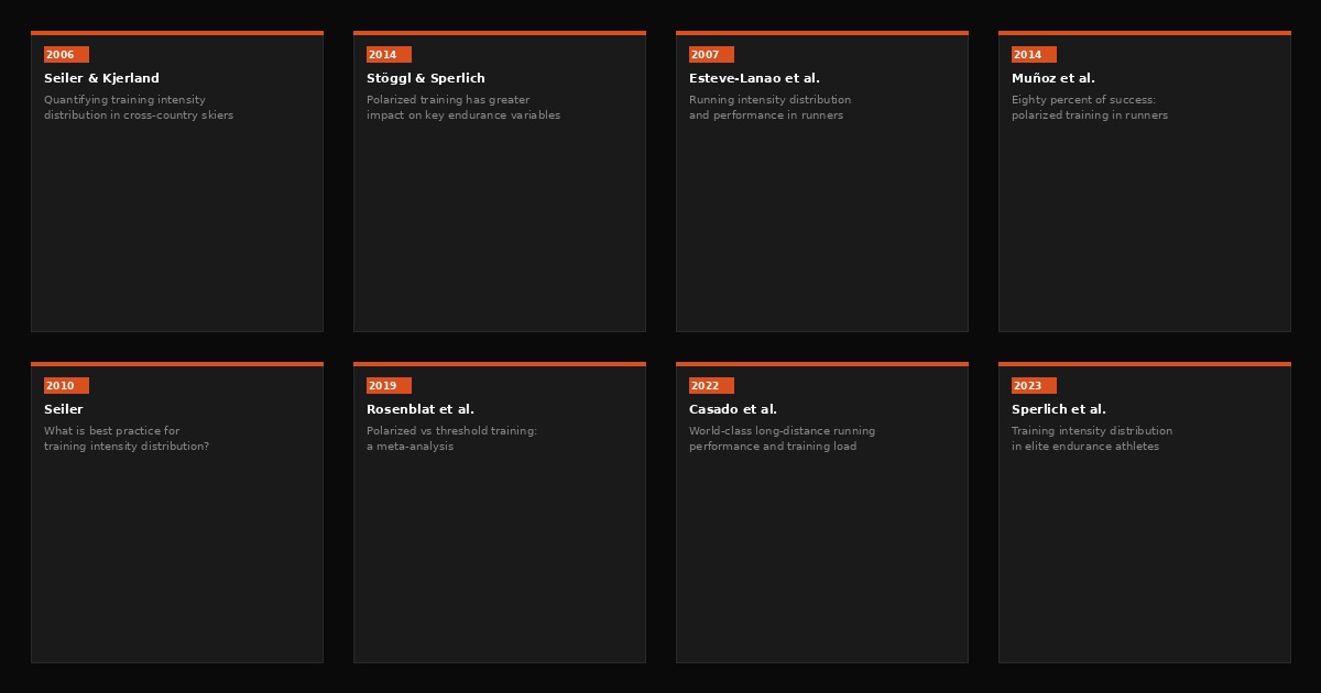Training load management